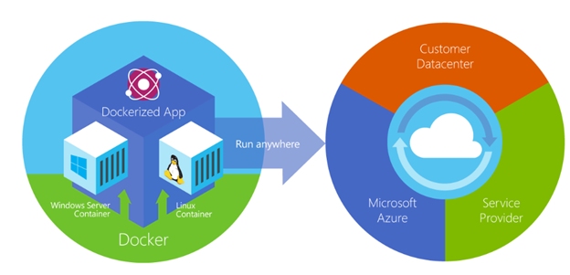 What is Docker